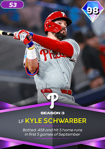 Kyle Schwarber Card