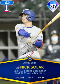 Nick Solak Card