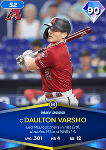 Daulton Varsho Card