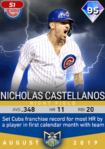 Nick Castellanos Card