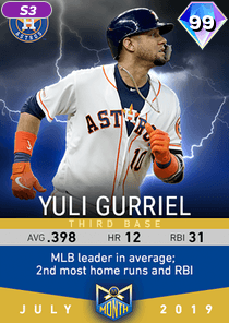 Yuli Gurriel Card