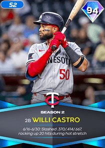 Willi Castro Card