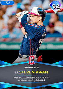 Steven Kwan Card
