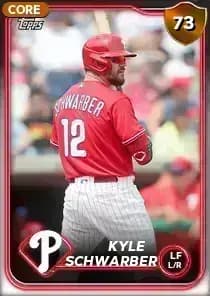 Kyle Schwarber Card