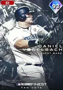 Daniel Vogelbach Card