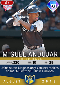 Miguel Andujar Card