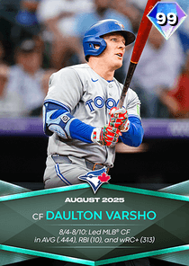 Daulton Varsho Card