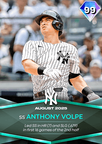 Anthony Volpe Card