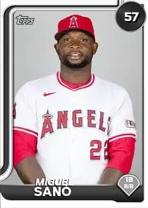 Miguel Sanó Card