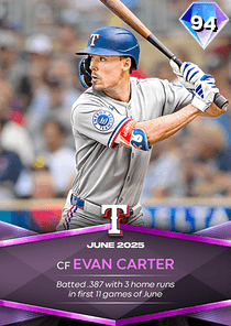 Player Card 4