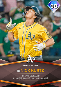 Nick Kurtz Card