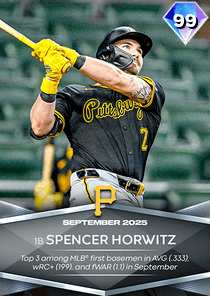 Spencer Horwitz Card