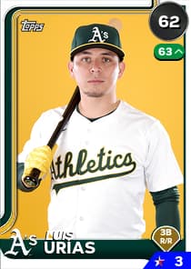 Luis Urías Card