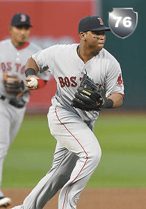 Rafael Devers Card