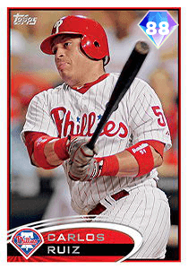 Carlos Ruiz Card