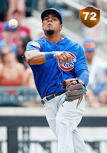 Jeimer Candelario Card