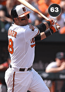 Christian Walker Card