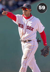 Marco Hernandez Card
