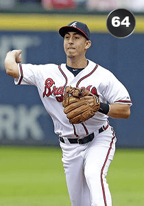 Daniel Castro Card