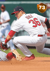 Aledmys Diaz Card