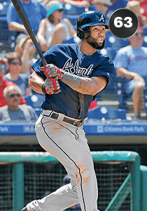 Danny Santana Card