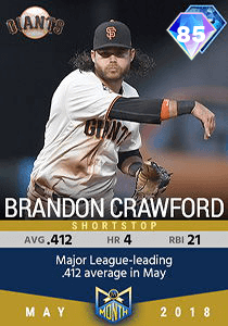 Brandon Crawford Card