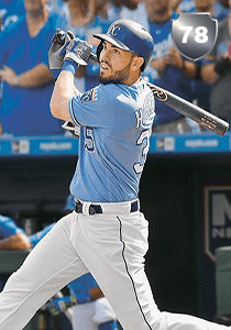 Eric Hosmer Card