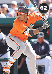 Anthony Santander Card