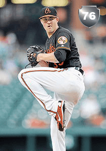 Kevin Gausman Card