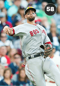 Deven Marrero Card