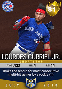 Lourdes Gurriel Jr. Card
