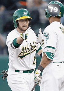Jed Lowrie Card
