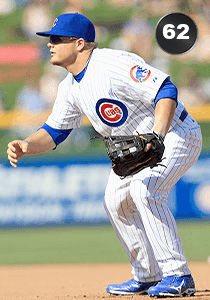 Dan Vogelbach Card