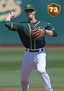 Joey Wendle Card