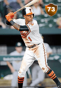 Tim Beckham Card