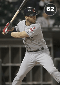 Ryan Raburn Card