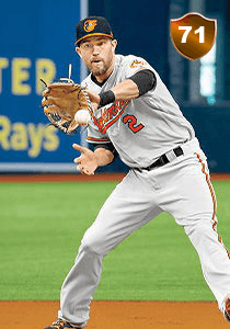 J.J. Hardy Card