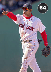 Marco Hernandez Card