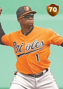 Tim Beckham Card