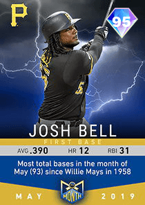 Josh Bell Card