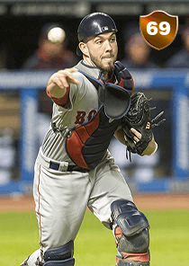 Blake Swihart Card
