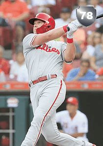 Rhys Hoskins Card