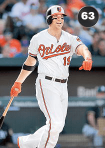 Chris Davis Card