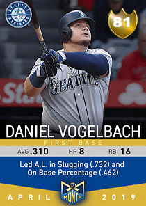 Daniel Vogelbach Card