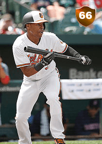 Cedric Mullins Card