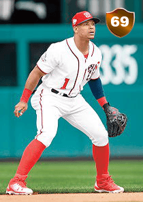 Wilmer Difo Card
