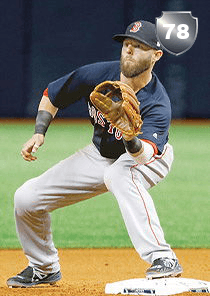 Dustin Pedroia Card