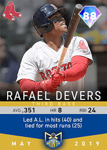 Rafael Devers Card
