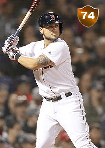 Michael Chavis Card