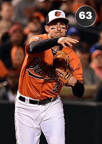 Ryan Flaherty Card